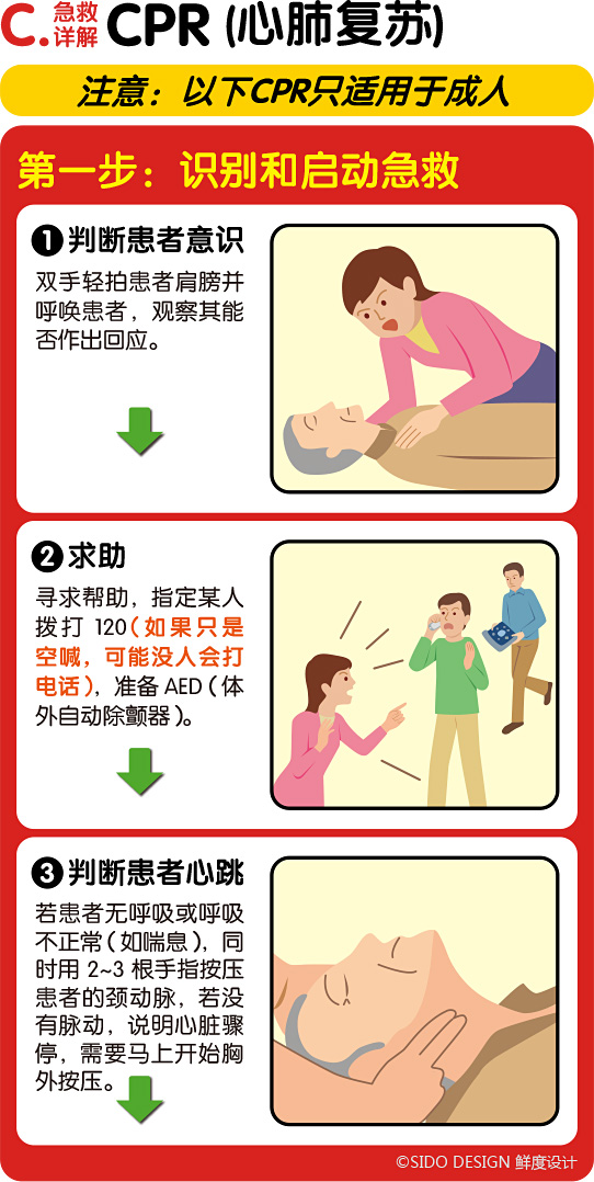 �r���OӋ-���r�ȈD���ķΏ��K��CPR������ָ�ϡ������OӋ