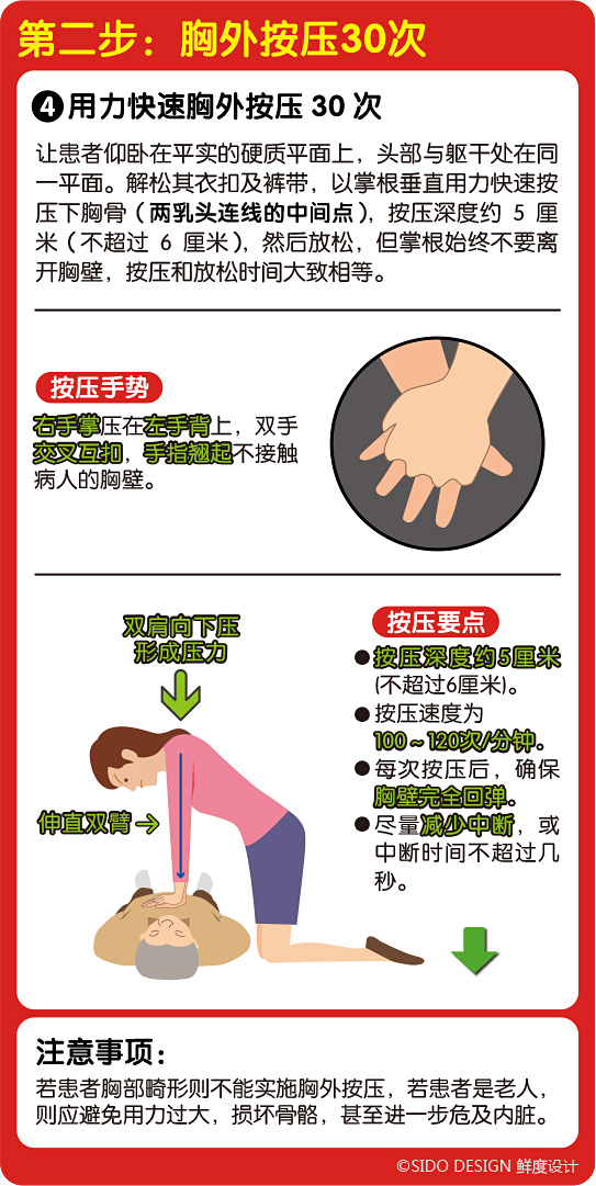 �r���OӋ-���r�ȈD���ķΏ��K��CPR������ָ�ϡ������OӋ